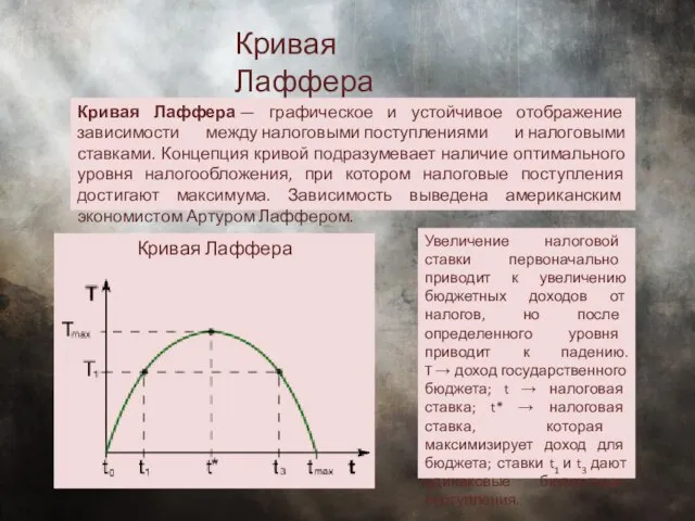 Кривая Лаффера — графическое и устойчивое отображение зависимости между налоговыми поступлениями