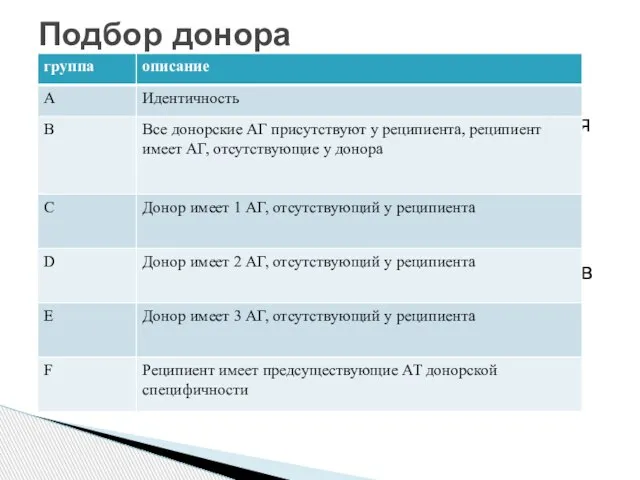 Пересадка между сиблингами, т.е. между индивидуумами, связанных братско-сестринским родством. Вероятность наличия