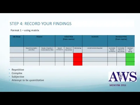 STEP 4: RECORD YOUR FINDINGS Repetitive Complex Subjective Attempt to be