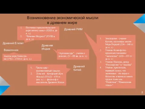 Возникновение экономической мысли в древнем мире Поучение гераклеопольского царя своему сыну»