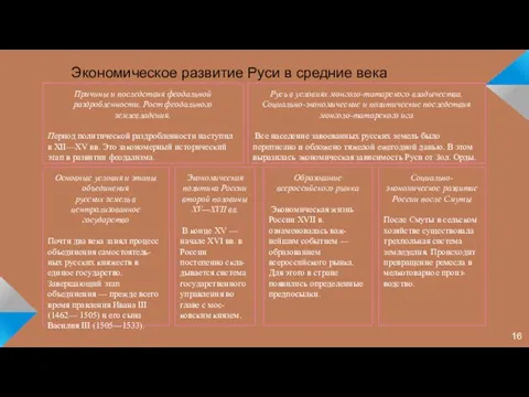 Экономическое развитие Руси в средние века Причины и последствия феодальной раздробленности.