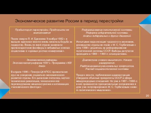 Экономическое развитие России в период перестройки