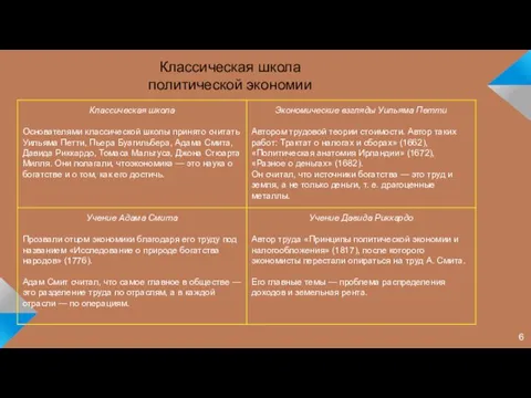 Классическая школа политической экономии