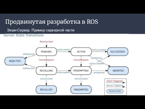 Продвинутая разработка в ROS Экшн-Сервер. Пример серверной части