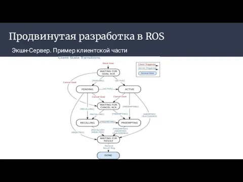 Продвинутая разработка в ROS Экшн-Сервер. Пример клиентской части