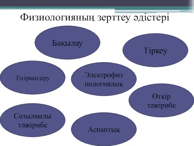 Физиологияның зерттеу әдістері Бақылау Электрофизиологиялық Созылмалы тәжірибе Аспаптық Өткір тәжірибе Тіркеу Тітіркендіру