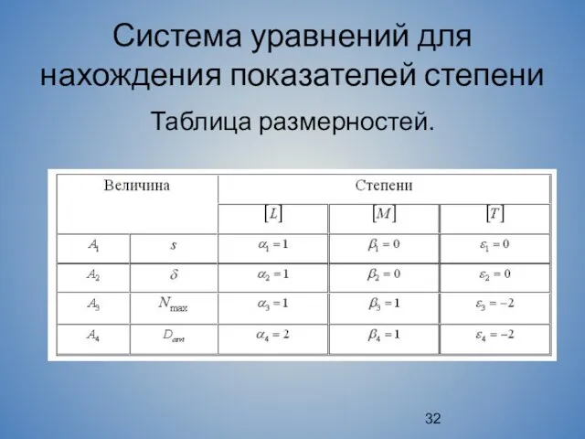 Система уравнений для нахождения показателей степени Таблица размерностей.