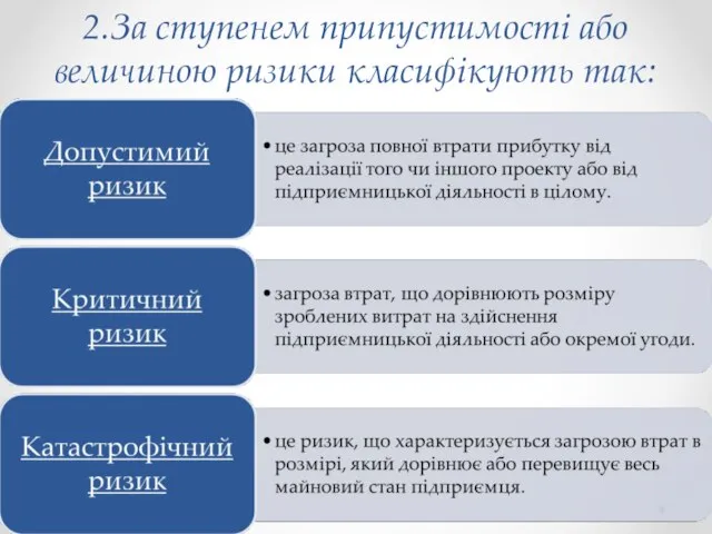 2.За ступенем припустимості або величиною ризики класифікують так: