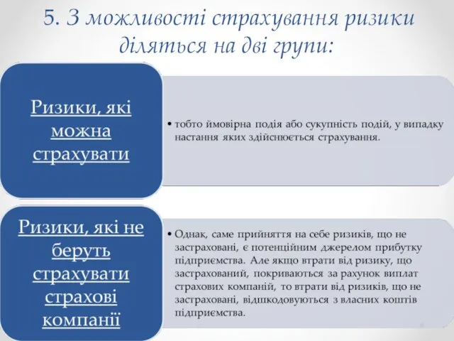 5. З можливості страхування ризики діляться на дві групи: