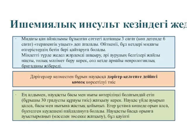 Мидағы қан айналымы бұзылған сәттегі алғашқы 3 сағат (көп дегенде 6