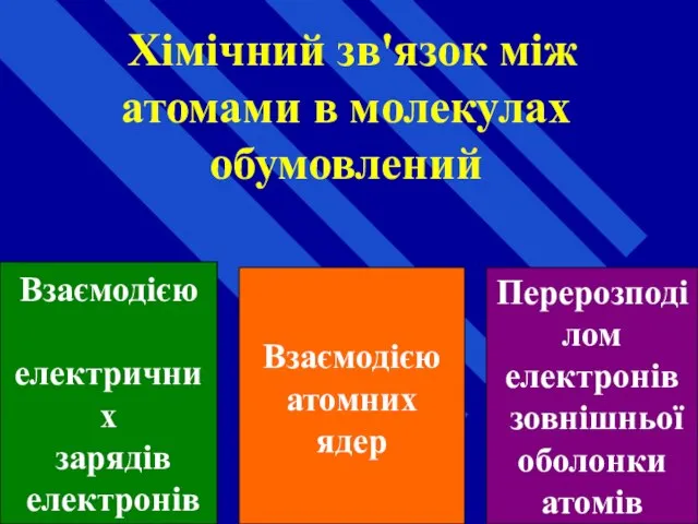 Хімічний зв'язок між атомами в молекулах обумовлений Взаємодією електричних зарядів електронів