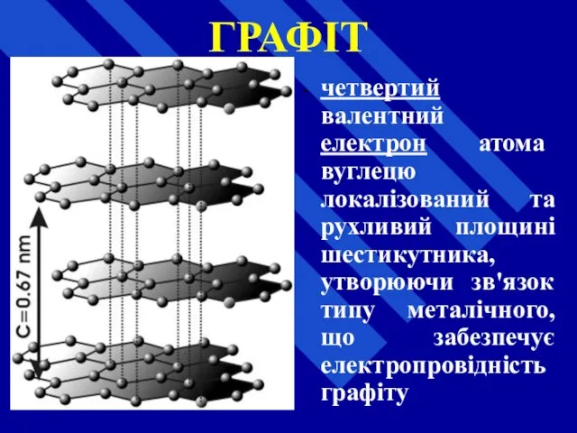 ГРАФІТ четвертий валентний електрон атома вуглецю локалізований та рухливий площині шестикутника,