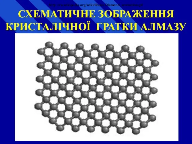 http://ru.wikipedia.org/wiki/Файл:Diamond_animation.gif СХЕМАТИЧНЕ ЗОБРАЖЕННЯ КРИСТАЛІЧНОЇ ГРАТКИ АЛМАЗУ