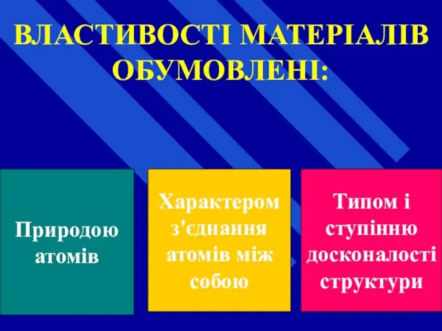 ВЛАСТИВОСТІ МАТЕРІАЛІВ ОБУМОВЛЕНІ: Природою атомів Характером з'єднання атомів між собою Типом і ступінню досконалості структури