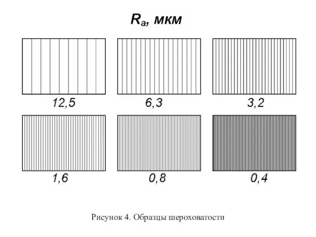 Рисунок 4. Образцы шероховатости