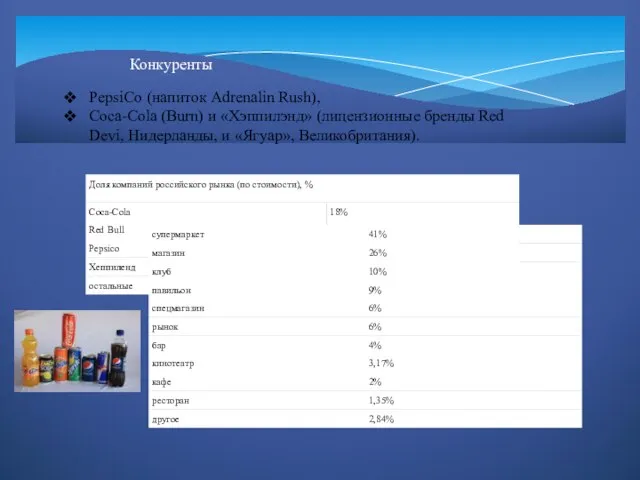 PepsiСо (напиток Adrenalin Rush), Coca-Cola (Burn) и «Хэппилэнд» (лицензионные бренды Red