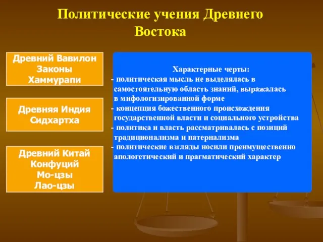 Политические учения Древнего Востока Характерные черты: политическая мысль не выделялась в