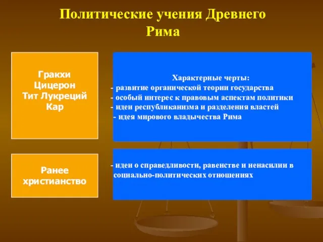 Политические учения Древнего Рима Характерные черты: развитие органической теории государства особый