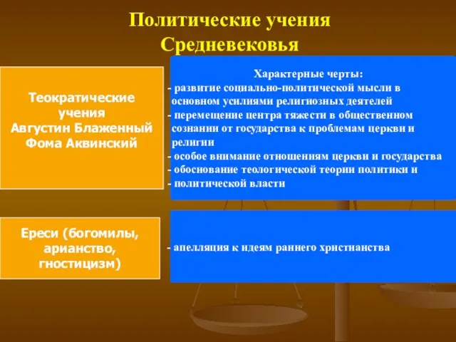 Политические учения Средневековья Характерные черты: развитие социально-политической мысли в основном усилиями