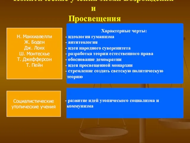 Политические учения эпохи Возрождения и Просвещения Характерные черты: идеология гуманизма антитеология