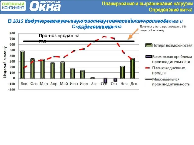 В 2015 году перешли на новую систему планирования производства и выравнивания