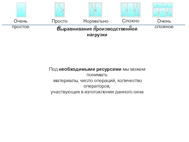 Под необходимыми ресурсами мы можем понимать материалы, число операций, количество операторов,