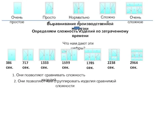 Что нам дают эти цифры? Очень простое Нормальное Сложное Очень сложное