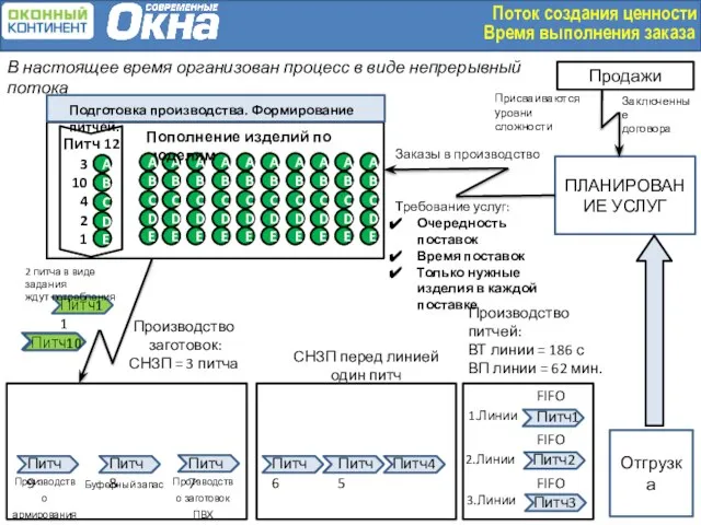 Отгрузка FIFO FIFO FIFO Питч8 Питч9 Производство заготовок ПВХ Производство армирования