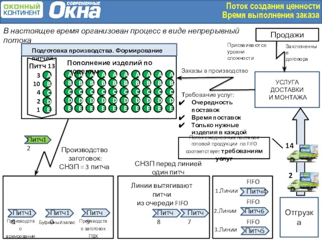 Отгрузка FIFO FIFO FIFO Производство заготовок ПВХ Производство армирования УСЛУГА ДОСТАВКИ