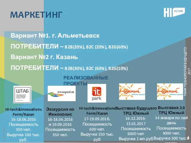 МАРКЕТИНГ 11.05.2017 ПАРК ТЕХНОЛОГИЙ БУДУЩЕГО 2017 Hi-tech&Innovations Form/Kazan 16-18.06.2016 Посещаемость 350