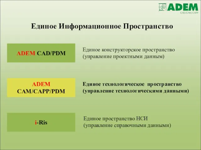 Единое Информационное Пространство ADEM CAD/PDM ADEM CAM/CAPP/PDM i-Ris Единое конструкторское пространство