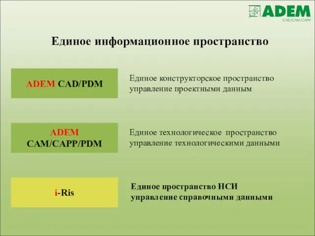 Единое информационное пространство ADEM CAD/PDM ADEM CAM/CAPP/PDM i-Ris Единое конструкторское пространство