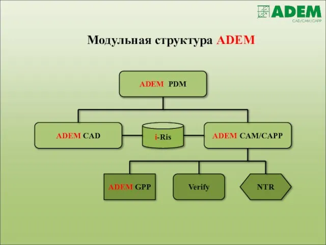 Модульная структура ADEM ADEM PDM ADEM CAD ADEM CAM/CAPP i-Ris ADEM GPP NTR Verify