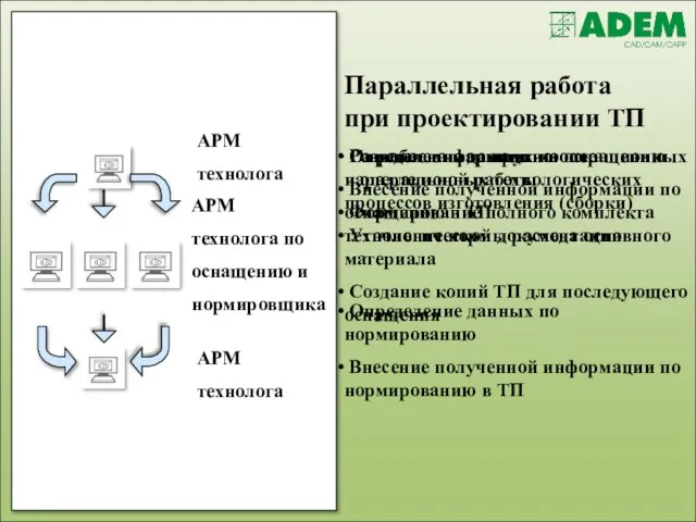 Разработка маршрутно-операционных и операционных технологических процессов изготовления (сборки) Уточнение нормы расхода