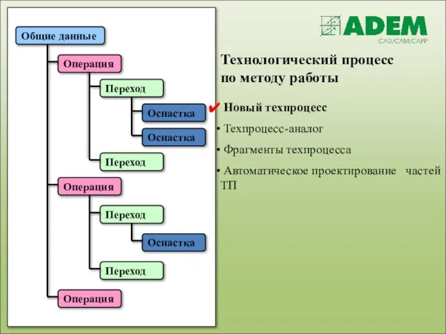 Технологический процесс по методу работы Новый техпроцесс Техпроцесс-аналог Фрагменты техпроцесса Автоматическое