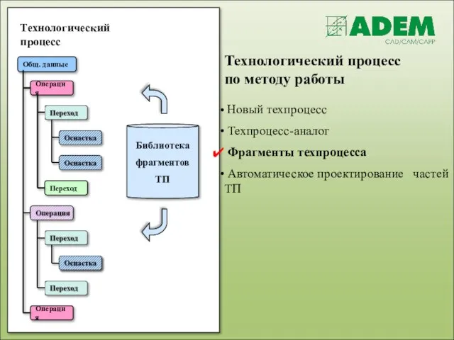 Технологический процесс по методу работы Новый техпроцесс Техпроцесс-аналог Фрагменты техпроцесса Автоматическое