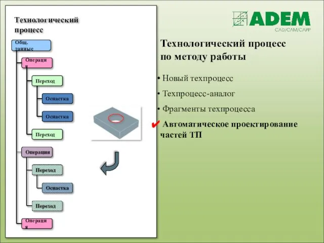 Новый техпроцесс Техпроцесс-аналог Фрагменты техпроцесса Автоматическое проектирование частей ТП Общ. данные