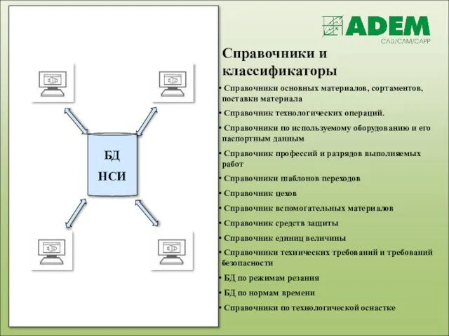 Справочники и классификаторы Справочники основных материалов, сортаментов, поставки материала Справочник технологических