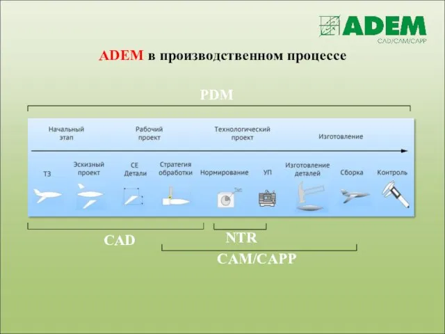 ADEM в производственном процессе