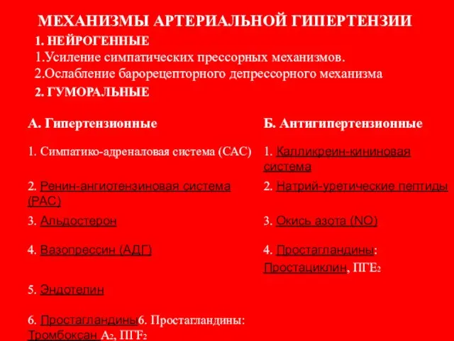 МЕХАНИЗМЫ АРТЕРИАЛЬНОЙ ГИПЕРТЕНЗИИ 1. НЕЙРОГЕННЫЕ 1.Усиление симпатических прессорных механизмов. 2.Ослабление барорецепторного депрессорного механизма 2. ГУМОРАЛЬНЫЕ