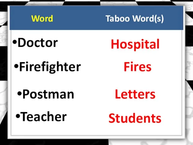Word Taboo Word(s) Doctor Hospital Firefighter Fires Postman Letters Teacher Students