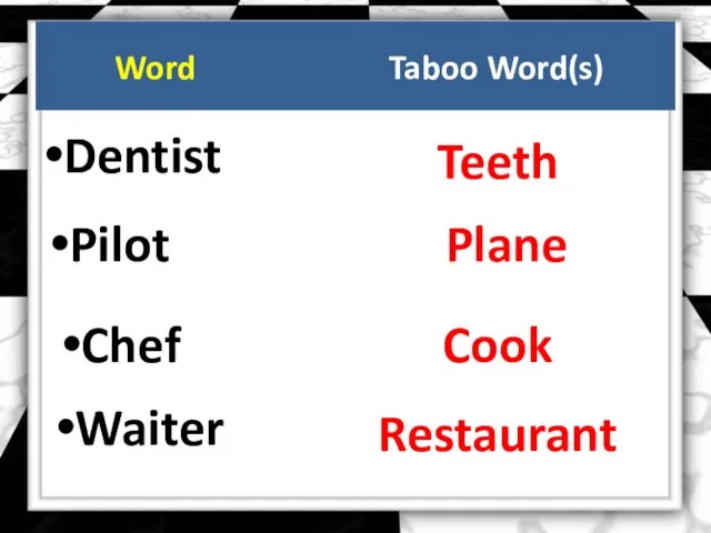 Word Taboo Word(s) Dentist Teeth Pilot Plane Chef Cook Waiter Restaurant