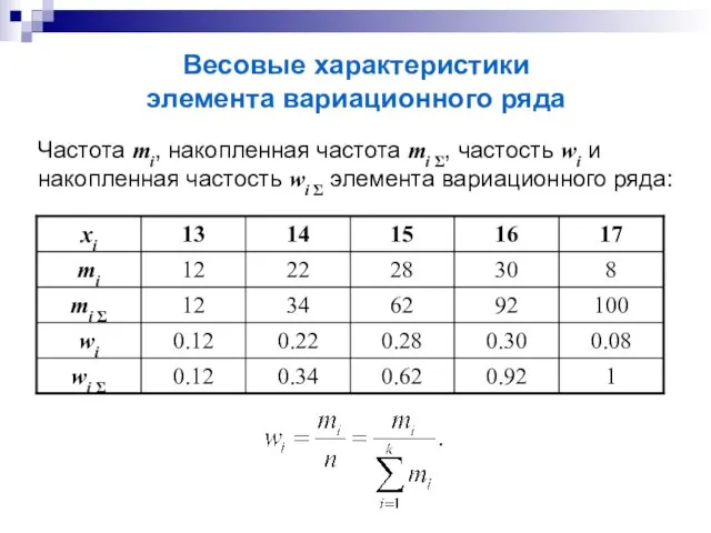 Весовые характеристики элемента вариационного ряда Частота mi, накопленная частота mi Σ,