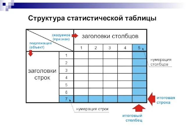 Структура статистической таблицы