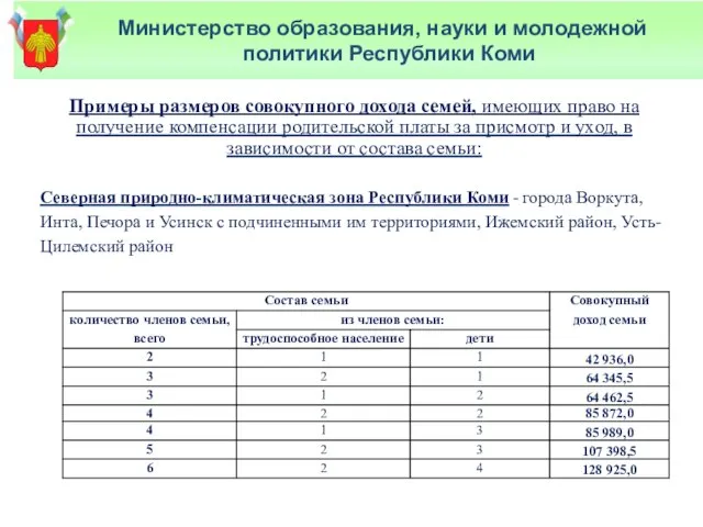 Северная природно-климатическая зона Республики Коми - города Воркута, Инта, Печора и