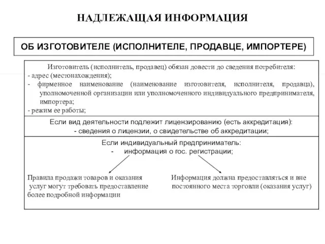 НАДЛЕЖАЩАЯ ИНФОРМАЦИЯ