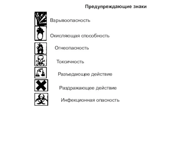 Предупреждающие знаки Взрывоопасность Окисляющая способность Огнеопасность Токсичность Разъедающее действие Раздражающее действие Инфекционная опасность