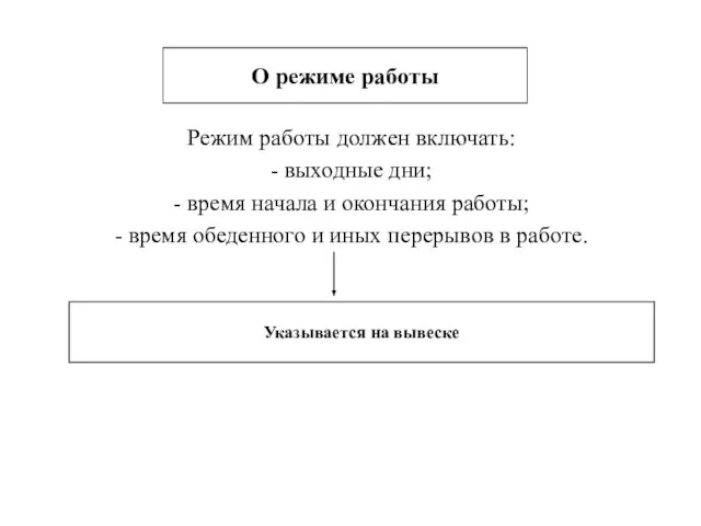 Режим работы должен включать: - выходные дни; - время начала и