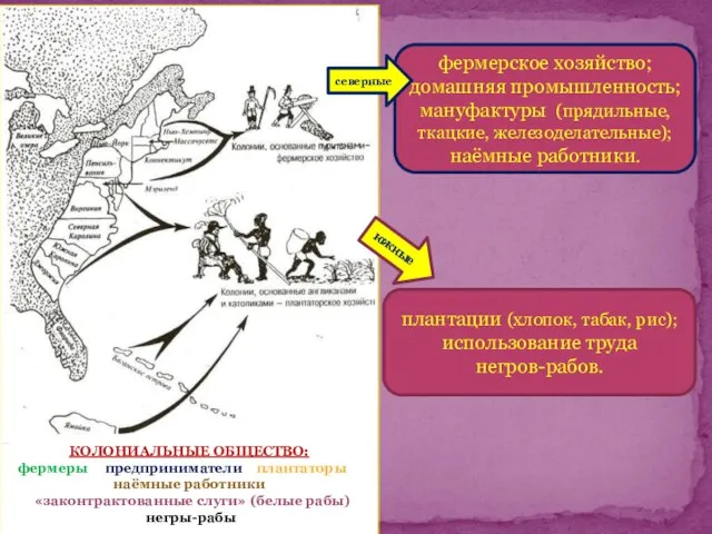 фермерское хозяйство; домашняя промышленность; мануфактуры (прядильные, ткацкие, железоделательные); наёмные работники. северные