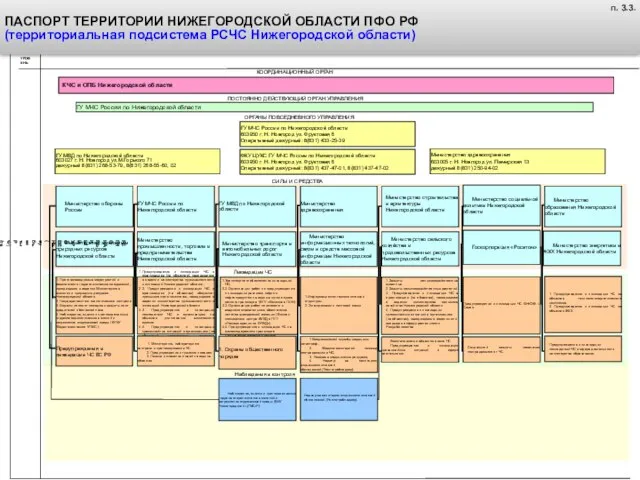 УРОВЕНЬ СИЛЫ И СРЕДСТВА ПОСТОЯННО ДЕЙСТВУЮЩИЙ ОРГАН УПРАВЛЕНИЯ ОРГАНЫ ПОВСЕДНЕВНОГО УПРАВЛЕНИЯ